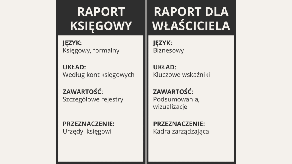 porównanie raportu księgowego i raportu finansowego dla właściciela – różnice w języku, układzie i zawartości