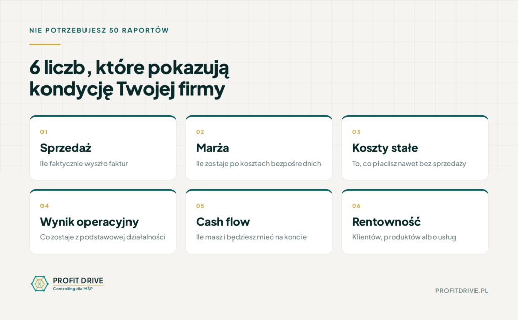 infografika 6 liczb 18 08 2026.png
