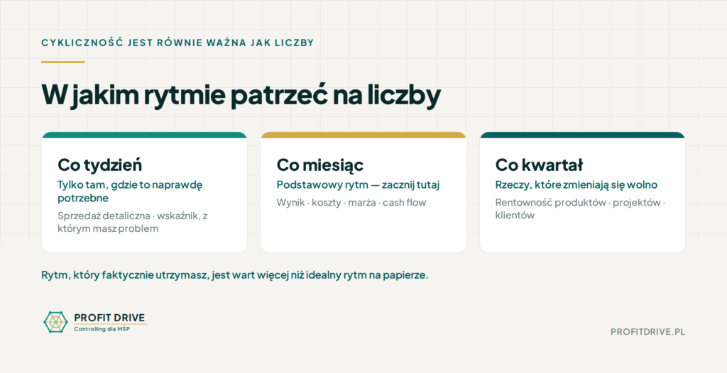 infografika rytm raportowania 18 08 2026.png