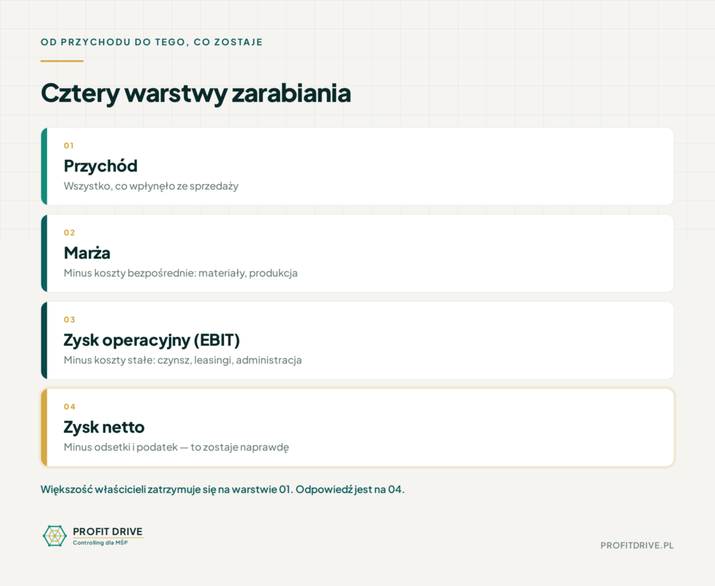infografika 4 warstwy 31 08 2026.png