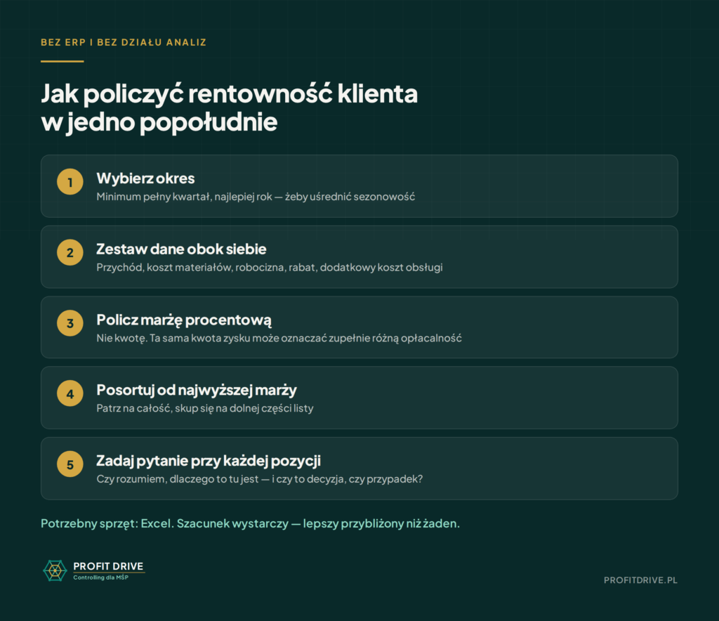infografika jak policzyc 13 09 2026