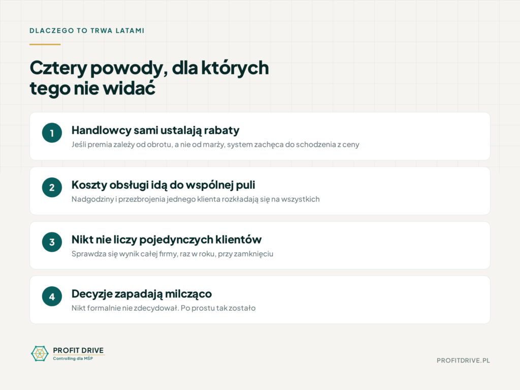 infografika niewidoczne 13 09 2026