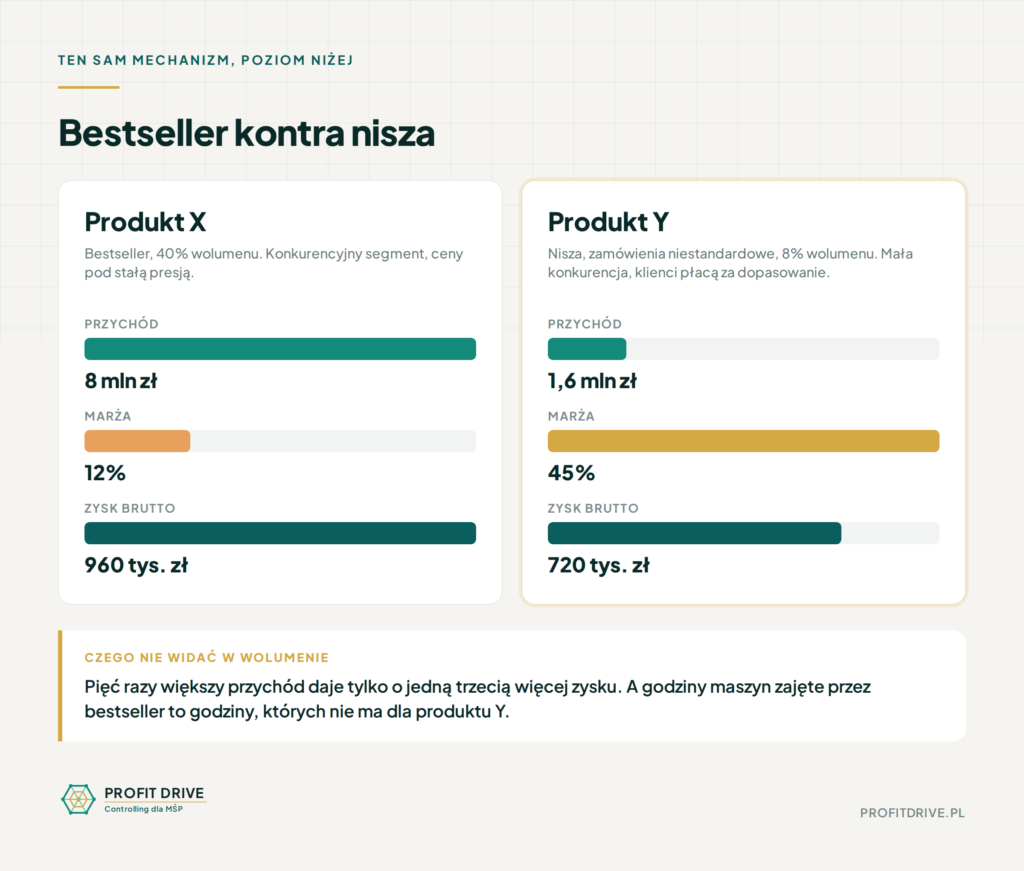 infografika produkt x y 13 09 2026