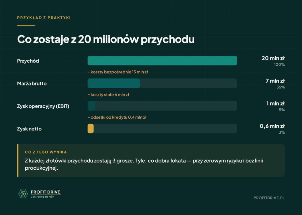 infografika przyklad 20mln 31 08 2026.png
