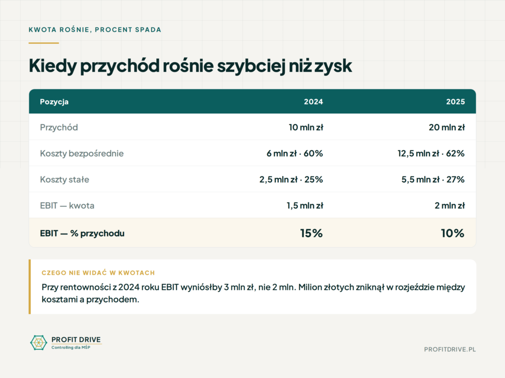 infografika rok do roku 31 08 2026.png